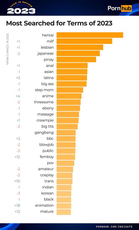 Pornhubs 2023 year in